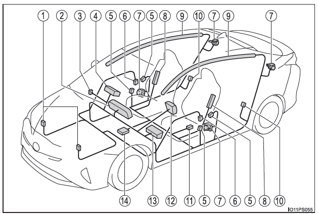 Componenti del sistema airbag SRS