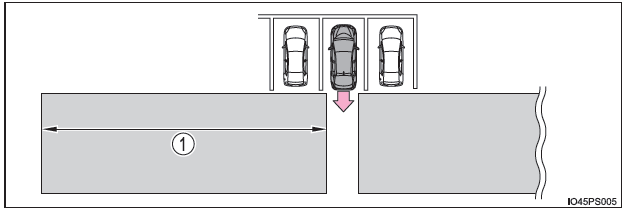 Aree di rilevamento della funzione di allarme presenza veicoli nell'area retrostante