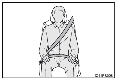 Uso corretto delle cinture di sicurezza