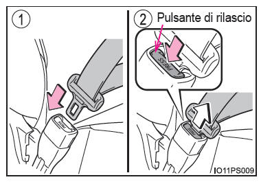 Allacciamento e rilascio della cintura di sicurezza
