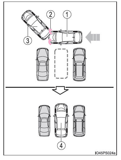 Come parcheggiare accanto ad altri veicoli (modalità assistenza al parcheggio in retromarcia)