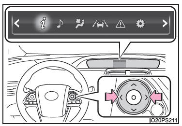 Contenuto del display