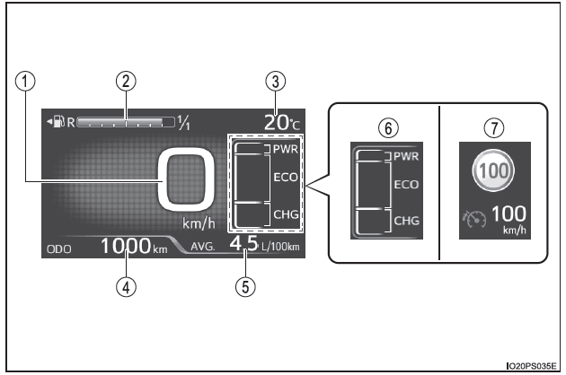 Contenuto del display (veicoli con sistema RSA [assistenza alla segnaletica stradale] e/o limitatore di velocità)