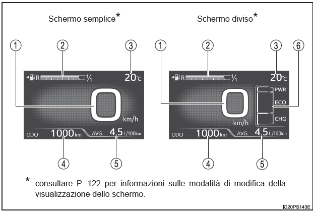 Contenuto del display (veicoli senza sistema RSA [assistenza alla segnaletica stradale] e limitatore di velocità)