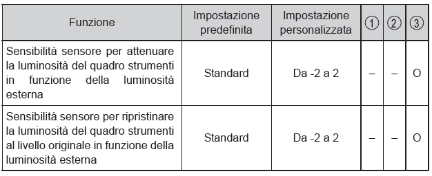 Funzioni personalizzabili