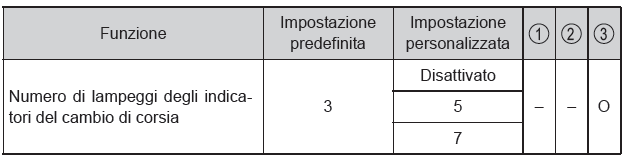 Funzioni personalizzabili