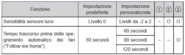 Funzioni personalizzabili