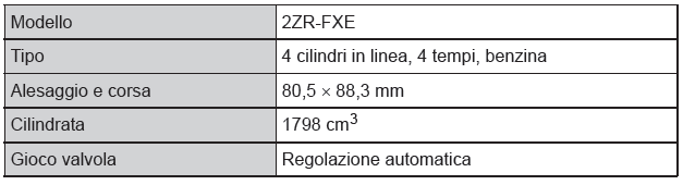 Dati relativi alla manutenzione (livello dell'olio, carburante, ecc.) 