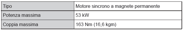 Dati relativi alla manutenzione (livello dell'olio, carburante, ecc.) 