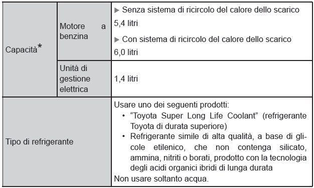 Dati relativi alla manutenzione (livello dell'olio, carburante, ecc.) 