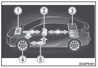 Schermata di monitoraggio energetico