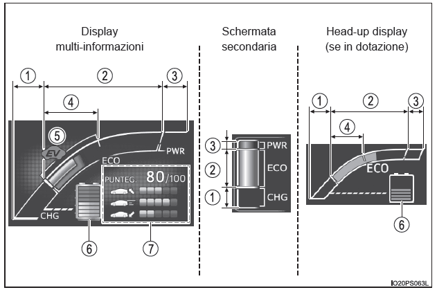 Indicatore del sistema ibrido