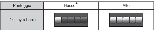 Indicatore del sistema ibrido