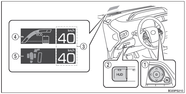 Interruttori di controllo e contenuti dei display