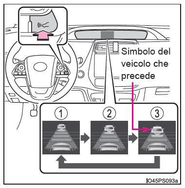 Modifica della distanza di sicurezza (modalità di controllo della distanza di sicurezza)