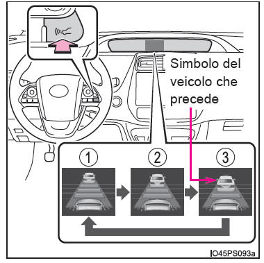 Modifica della distanza di sicurezza (modalità di controllo della distanza di sicurezza)