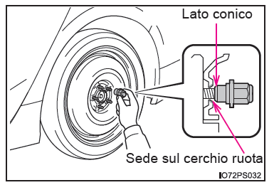 Se si fora uno pneumatico (veicoli con ruota di scorta)