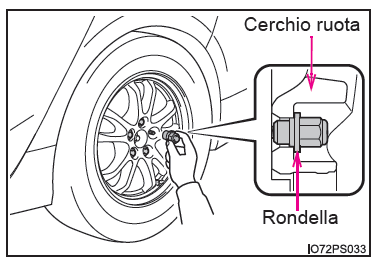 Se si fora uno pneumatico (veicoli con ruota di scorta)