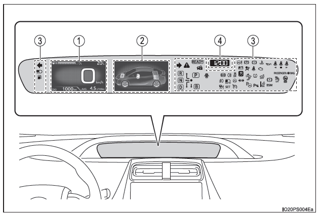 Layout della plancia strumenti