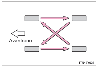 Pneumatici