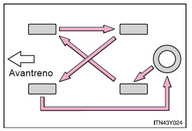 Pneumatici