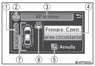 Schermata delle indicazioni