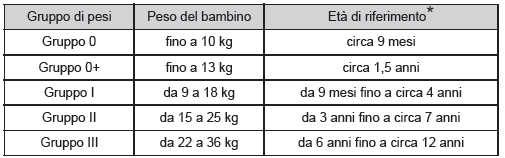 Sistema di sicurezza per bambini