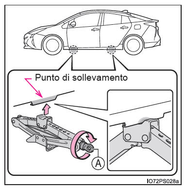 Se si fora uno pneumatico (veicoli con ruota di scorta)