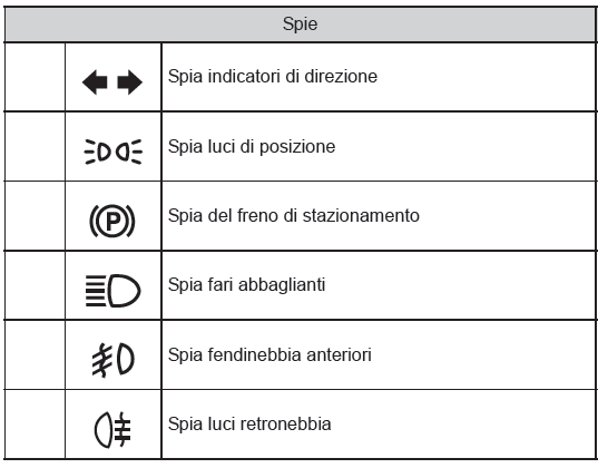Spie