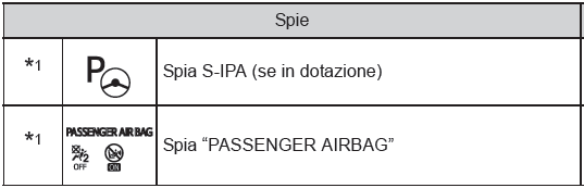 Spie