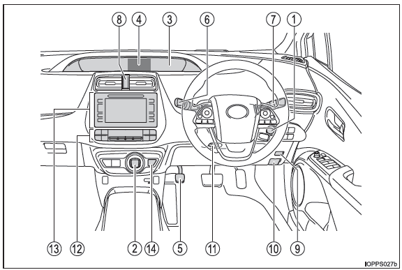 Pannello strumenti (veicoli con guida a destra)