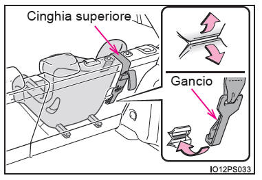 Uso di una staffa di ancoraggio (per la cinghia superiore)