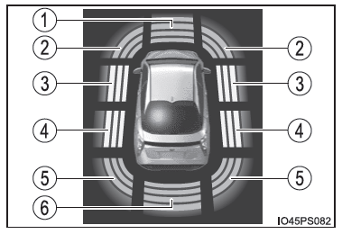 Visualizzazione