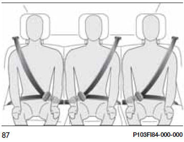 IMPIEGO DELLE CINTURE DI SICUREZZA