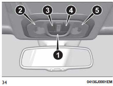 PLAFONIERA ANTERIORE