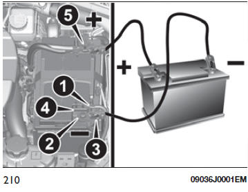 VERSIONI CON SISTEMA START&STOP