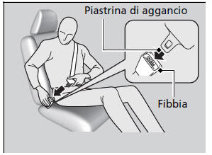 Allacciamento della cintura di sicurezza