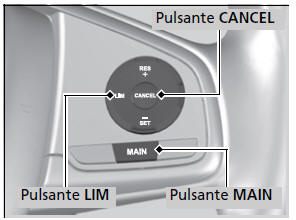 Limitatore di velocità intelligente