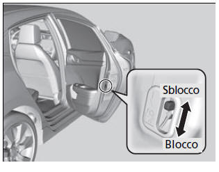 Blocchi portiere di sicurezza per bambini