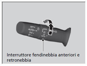 Fendinebbia e retronebbia