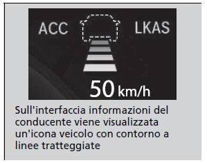 Controllo di velocità di crociera adattativo (ACC) con funzione mantenimento a bassa velocità (LSF)