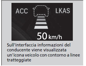 Controllo velocità di crociera adattativo (ACC)