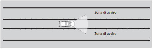 Sistema di mantenimento corsia (LKAS)