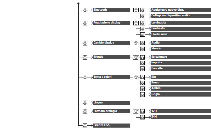 Funzioni personalizzate
