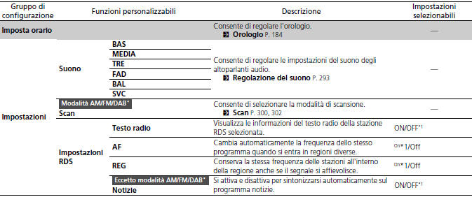 Funzioni personalizzate