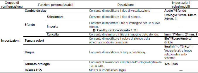 Funzioni personalizzate