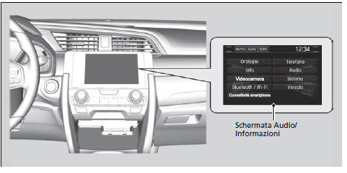 Funzioni personalizzate