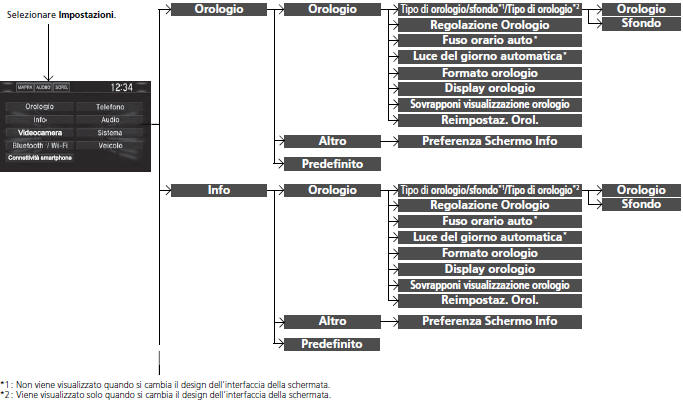 Funzioni personalizzate