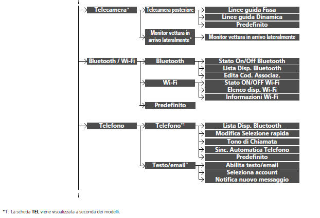Funzioni personalizzate