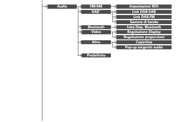 Funzioni personalizzate
